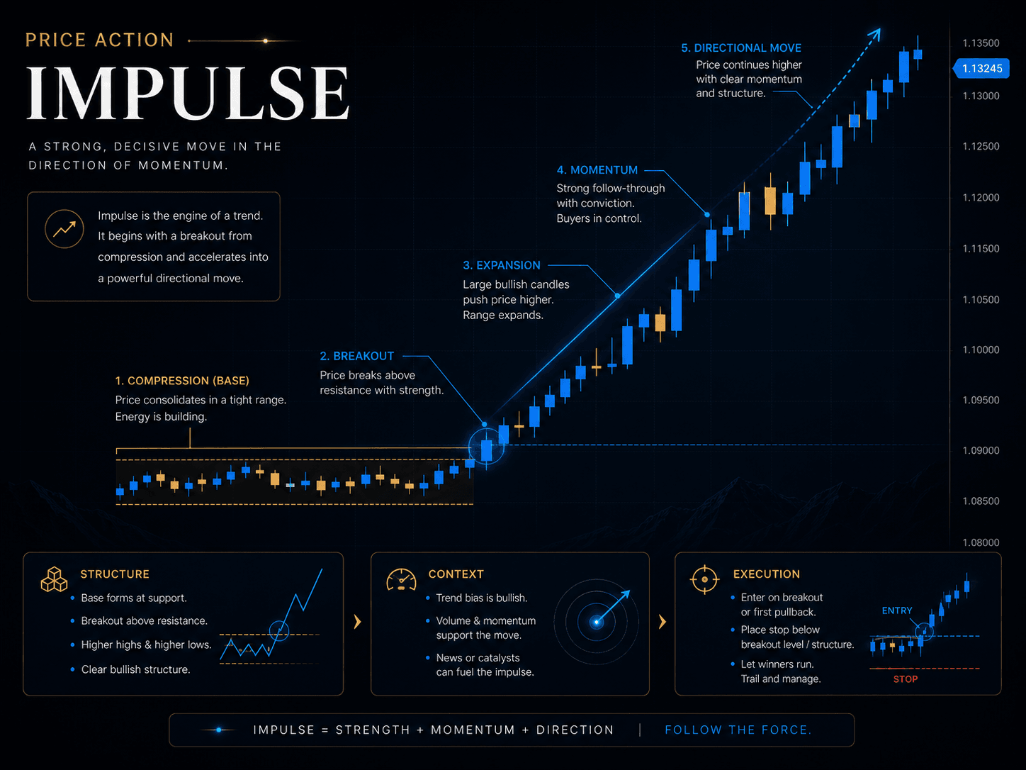 Price Action Impulse educational trading dashboard